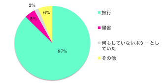 図２　