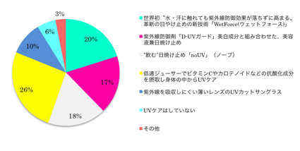 図2