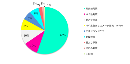 図5