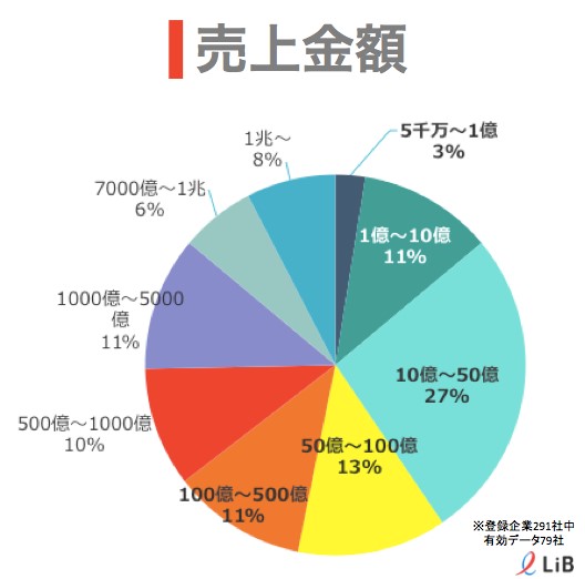 図②