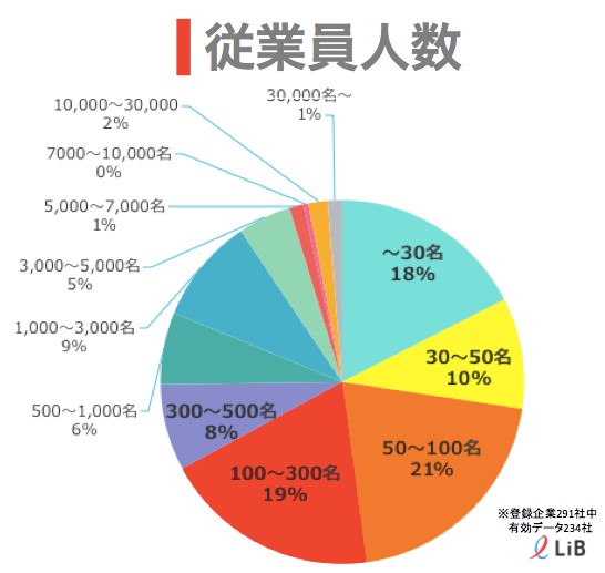 図①