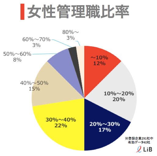 図④