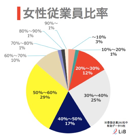 図③