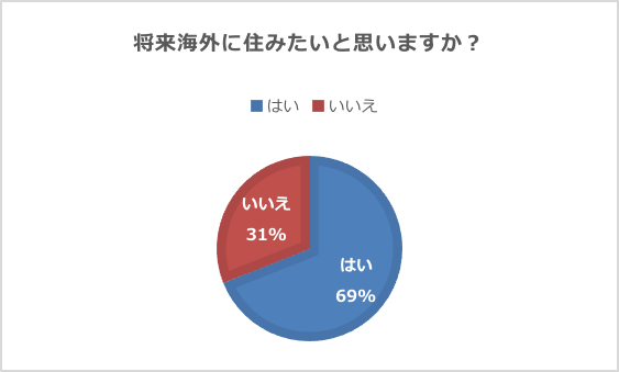 図５