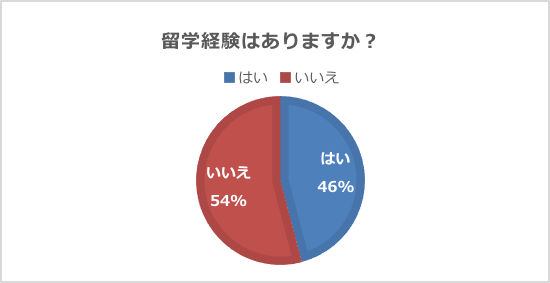 図1