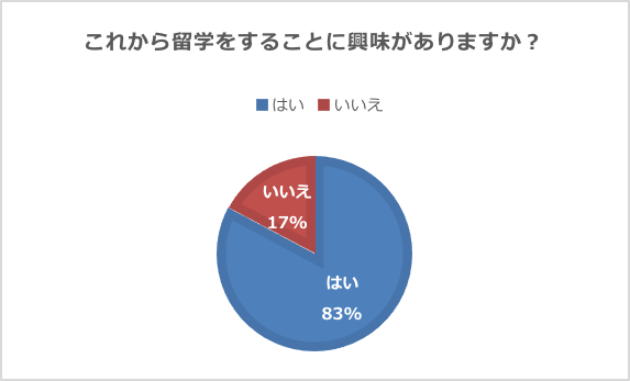 図４