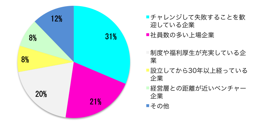 図1