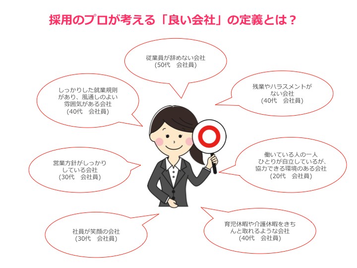 図1