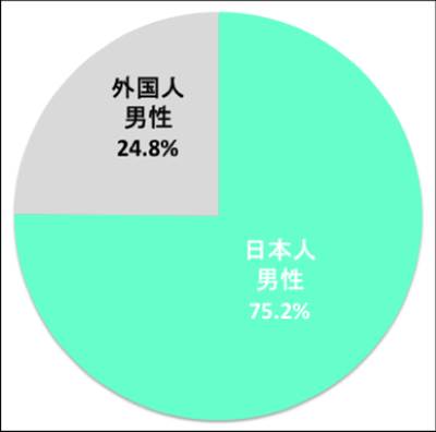 図4 2