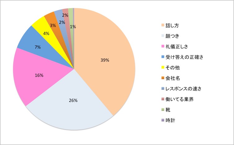 図2
