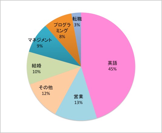 図3