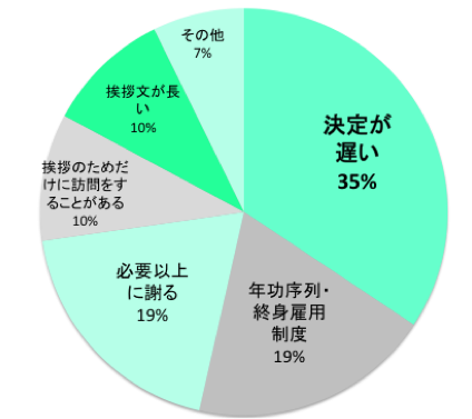 図2