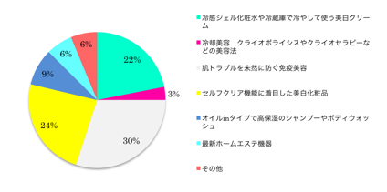 図1