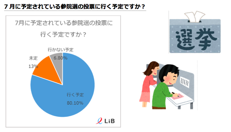 行か ない 選挙